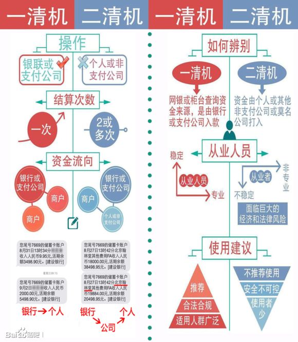 2017年最新手机pos机前十大品牌排行榜!