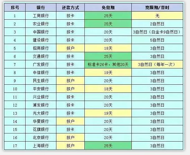 有信用卡的朋友赶快收藏哦，让你一秒变卡神！