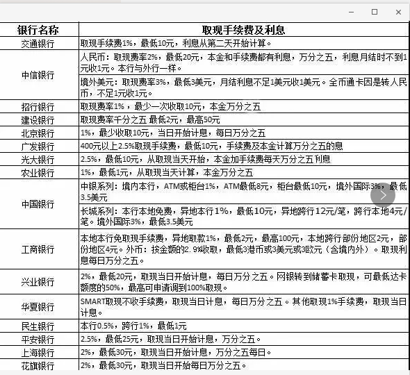 有信用卡的朋友赶快收藏哦，让你一秒变卡神！