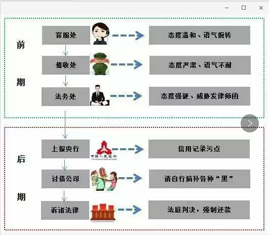 有信用卡的朋友赶快收藏哦，让你一秒变卡神！