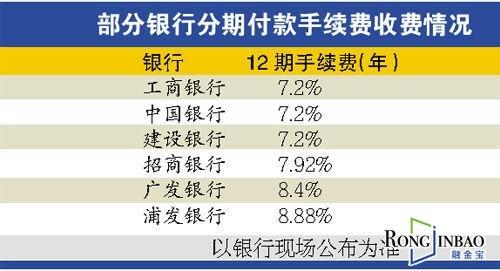 任何信用卡都适用的提额的四条潜规则！