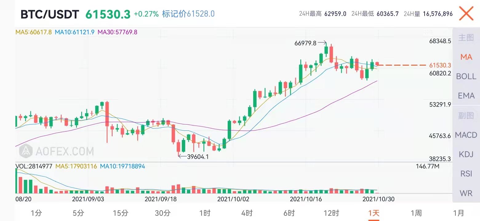 以太坊ETH再创历史新高，疯狂可能在后面