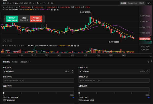 加密货币LUNA币2.0一线半日又暴跌73%原因是什么？