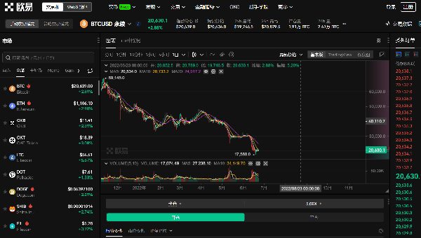 非小号行情趋势：比特币矿工投降 BTC买入机会来了？