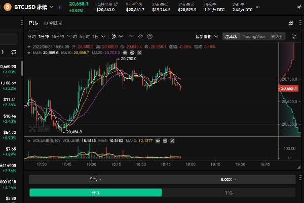 华尔街做空USDT：华尔街围剿USDT没那么简单