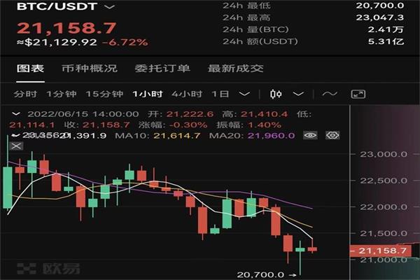 币圈惨了，新加坡金融管理局限制个人股名加入加密货币交易