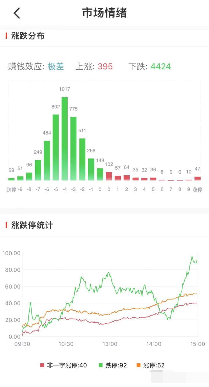 受佩洛西访台纯属一次政治行为，会什么会带崩中国股市？