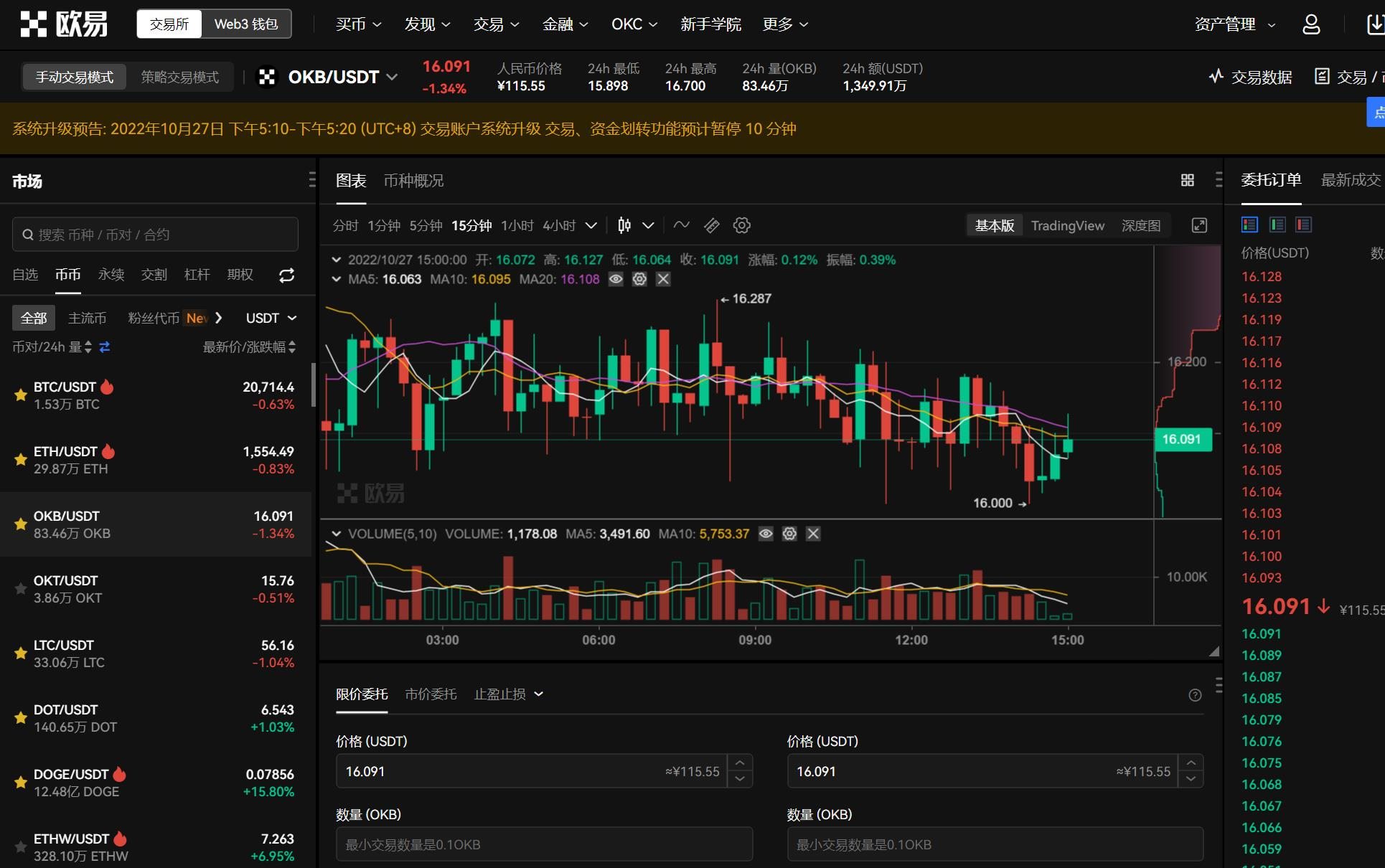 比特币、币安币、Gala 和 OKB 每日价格分析