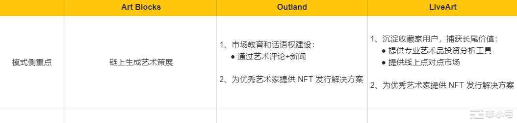 Web3艺术策展平台分析报告：模式市场表现发展分析