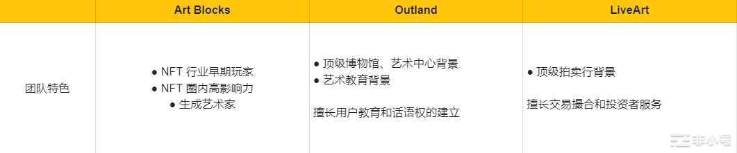 Web3艺术策展平台分析报告：模式市场表现发展分析