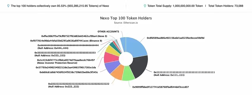 Nexo被曝资不抵债即将成为下个Celsius？