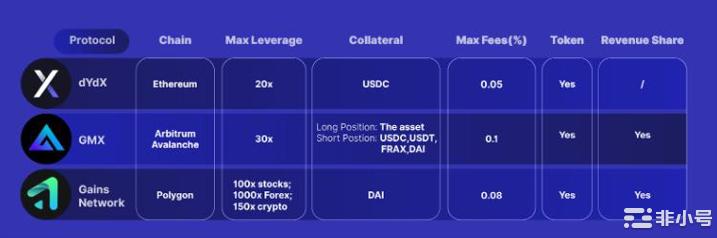 顶级永续合约DEX有哪些特点？