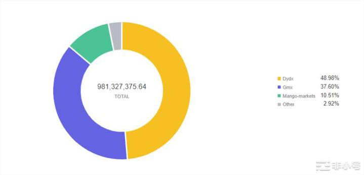 顶级永续合约DEX有哪些特点？