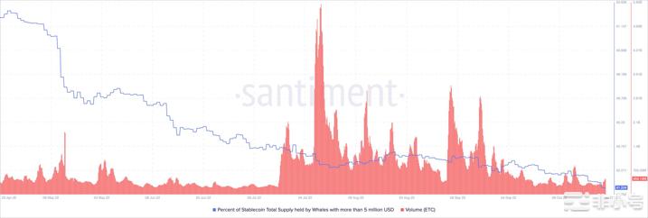 在卡尔达诺创始人的嘲讽中以太坊经典飙升>6%