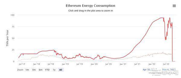 合并影响以太坊（ETH）区块链的五个关键方式