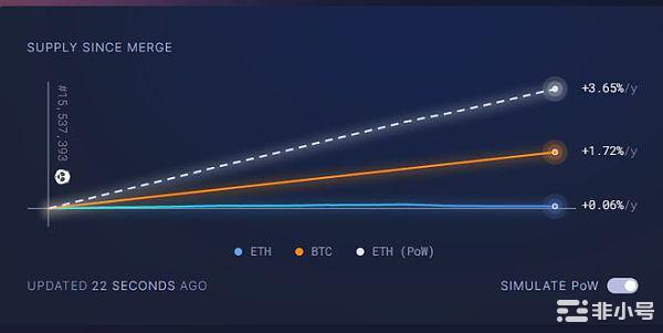 合并影响以太坊（ETH）区块链的五个关键方式