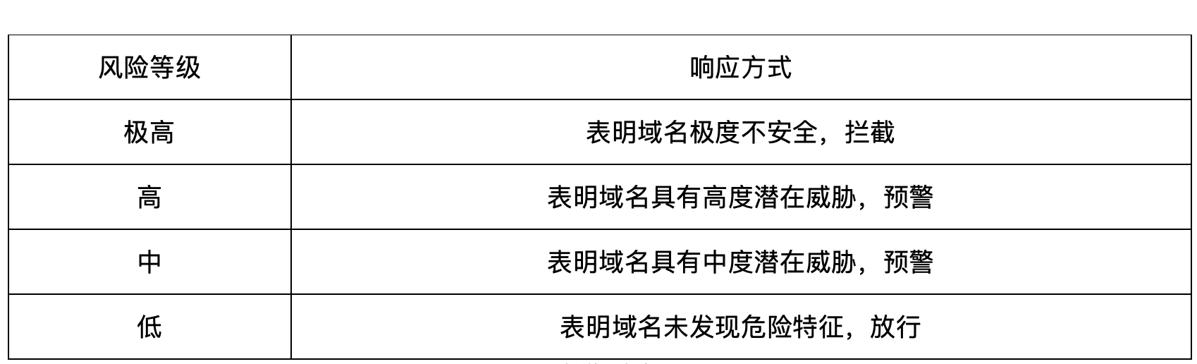 欧科云链OKLink：千千Web3世界，钓鱼何其多