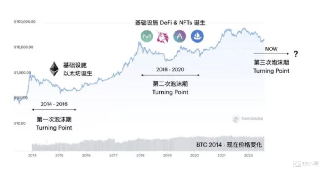 深度解读DID：Web3进入下一阶段的中间件