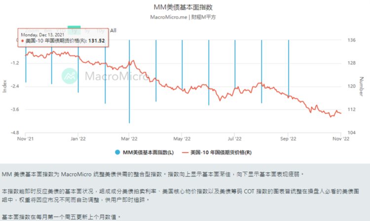 头等仓宏观分析：美联储利率决策会议前瞻