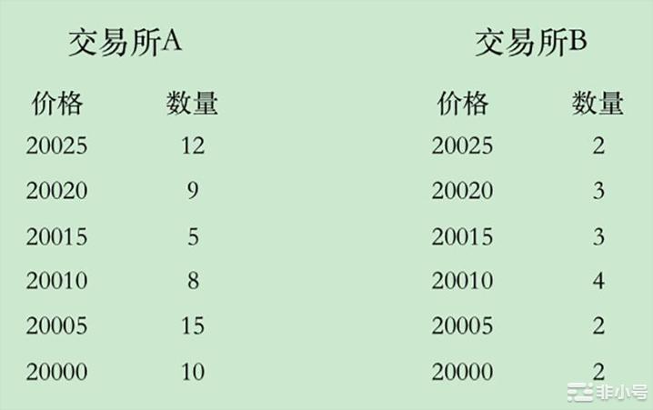 交易深度直追头部平台WEEX唯客会是新的市场黑马吗？