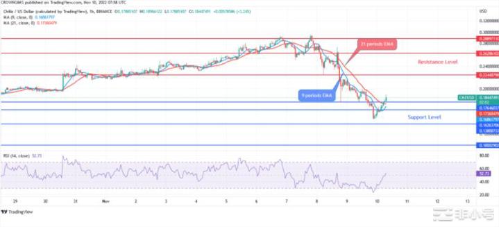 Chiliz(CHZUSD)今日价格预测