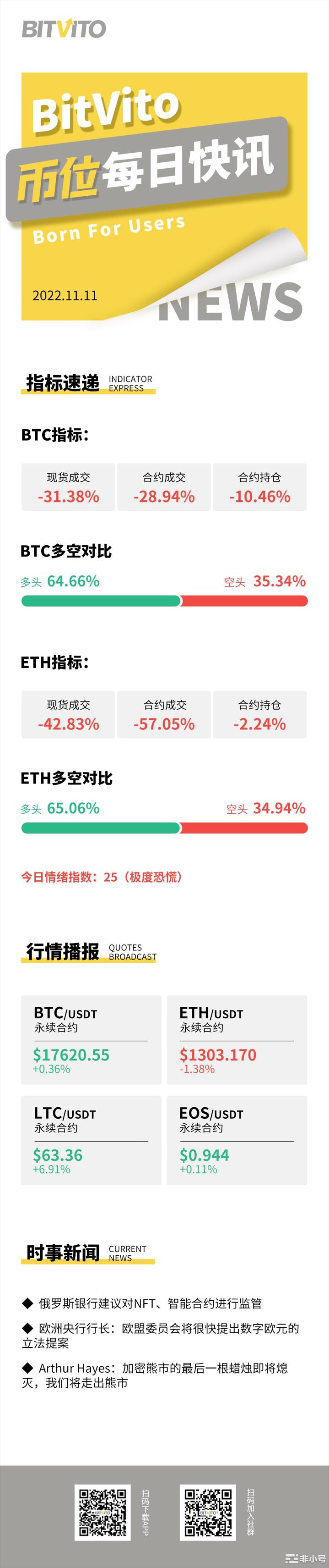 BitVito币位：LedgerX很快与FTX US完全分离