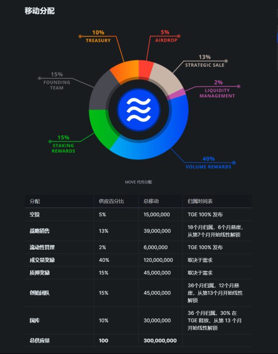 近期热门NFT空投机会整理