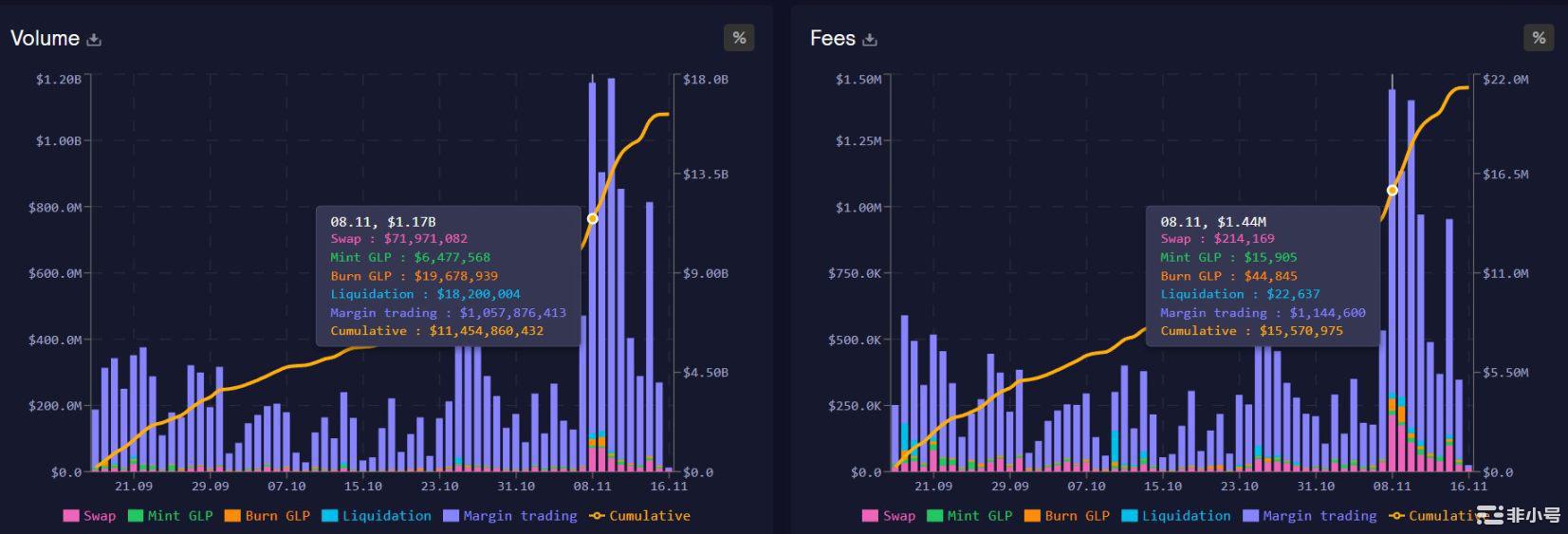 FTX崩盘事件的另一面：CEX的危机链上的狂欢