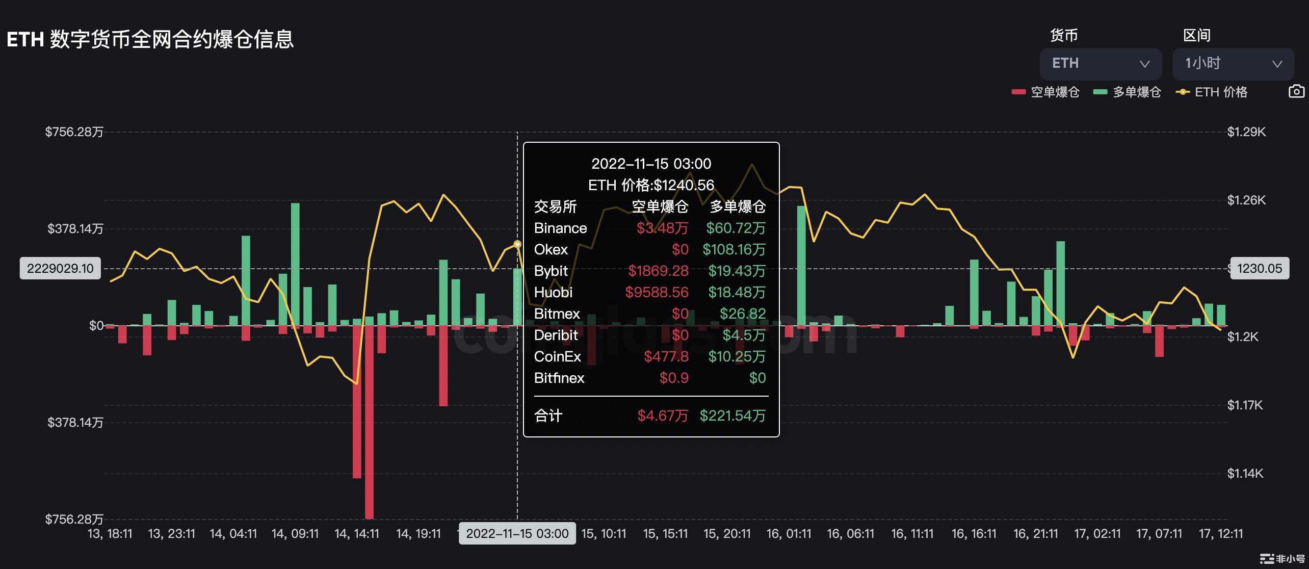 时隔两年高调归来大空头香橼宣称继续做空ETH