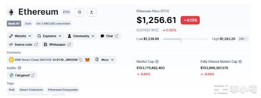 比特币价格和以太坊不变但是CHZ上涨16%！