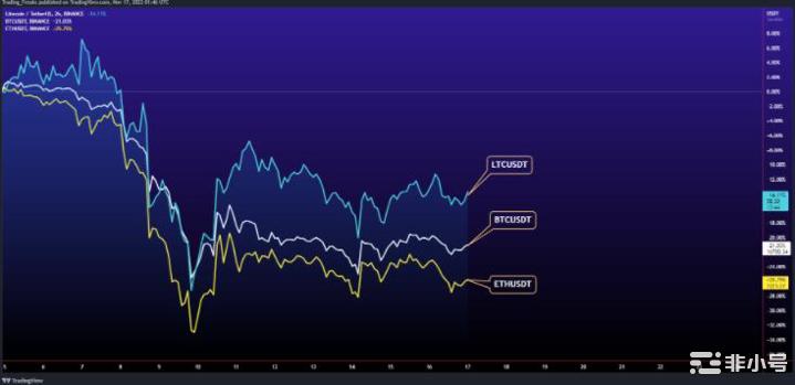 莱特币(LTC)2022年价格预测