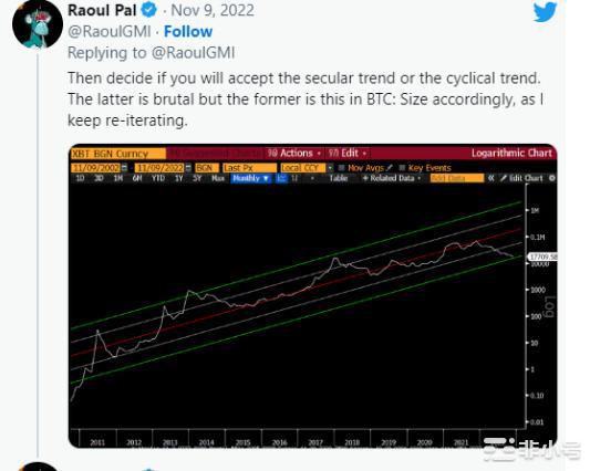 前高盛高管认为SOL价格对强制清算“非常有趣”