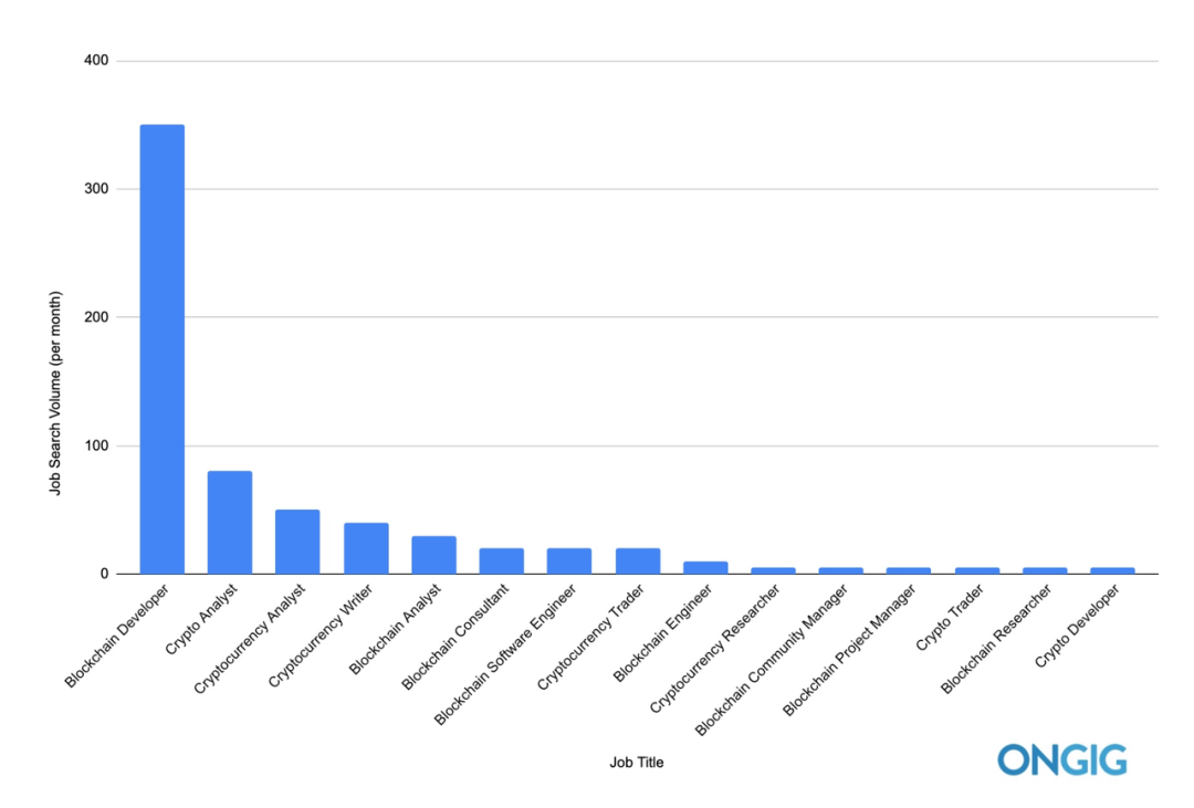 开发者新手指南：进入Web3你需要掌握哪些必备技能？