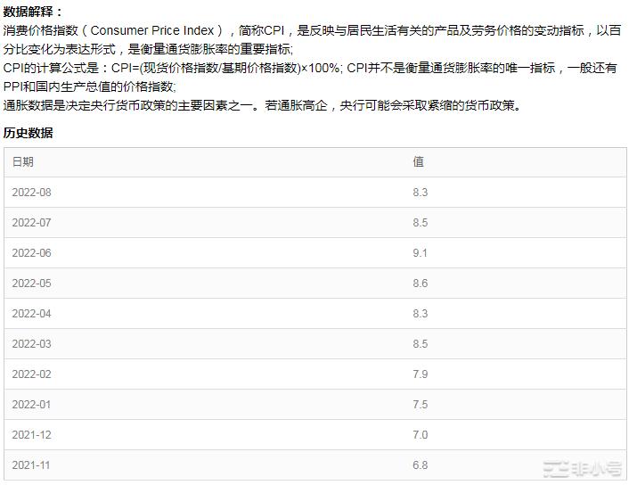 小冯：决战CPI BTC、ETH多空能否迎来破位