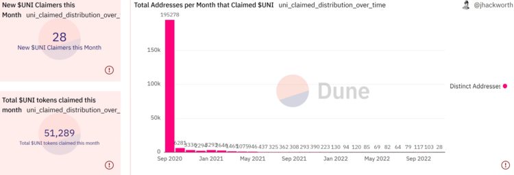 用2年追踪UNI空投后续我发现有效空投太难了……