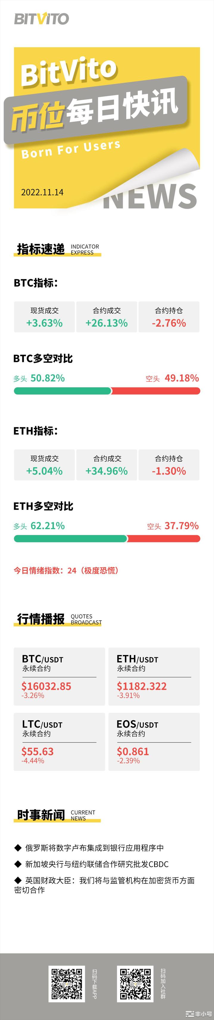 BitVito币位:GrantDAO首轮零知识投票环节结束