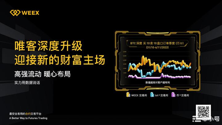 WEEX唯客完成交易深度优化升级，提供一流的流动性