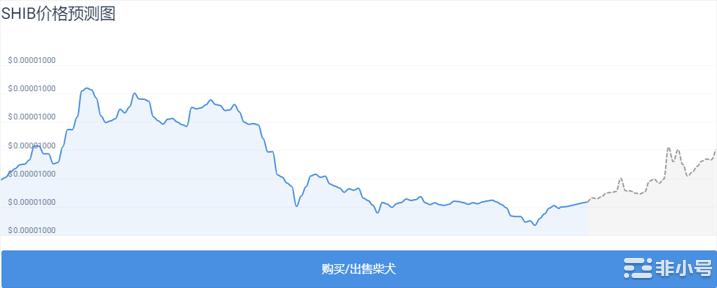 SHIBAINU预测：SHIB还能再飞一波？