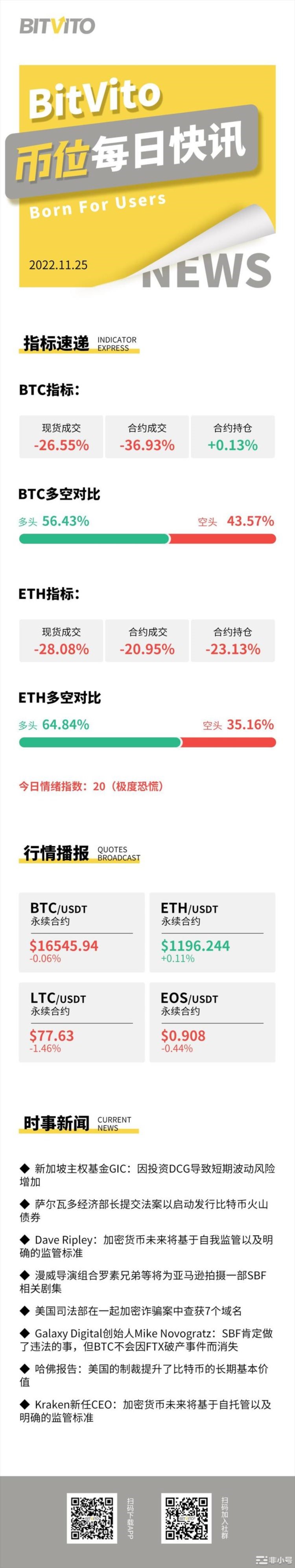 BitVito币位：充提延迟系技术问题而非流动性紧缩