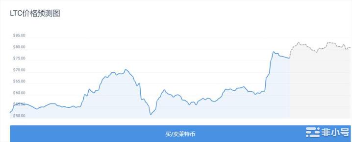 FTT可能已经死了但这3种山寨币可能会翻倍