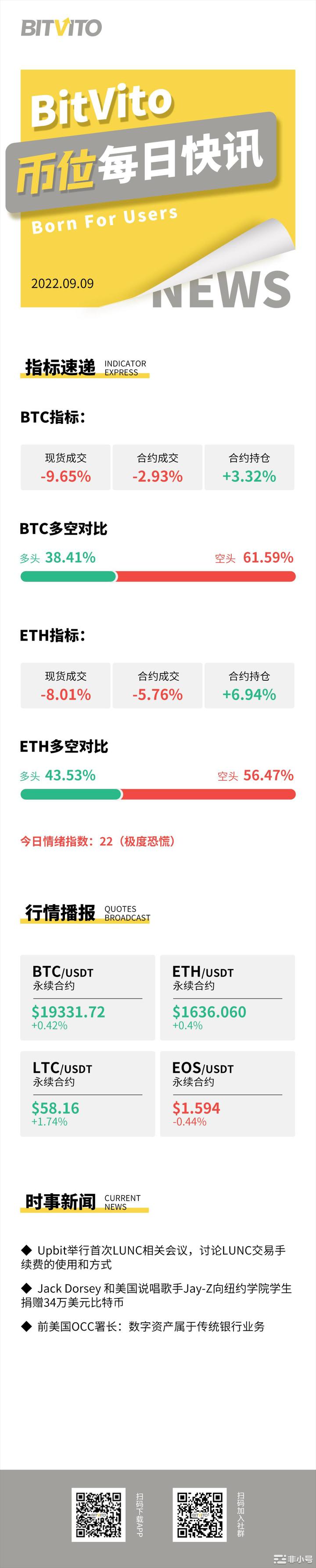 BitVito币位：风投公司BVP启动38.5亿美元早期基金