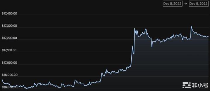 GBTC负溢价扩大Genesis破产风险恐促DCG抛售