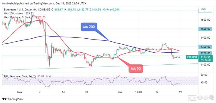 以太坊（ETH）价格将如何收场？持有人的信念处于最高水平