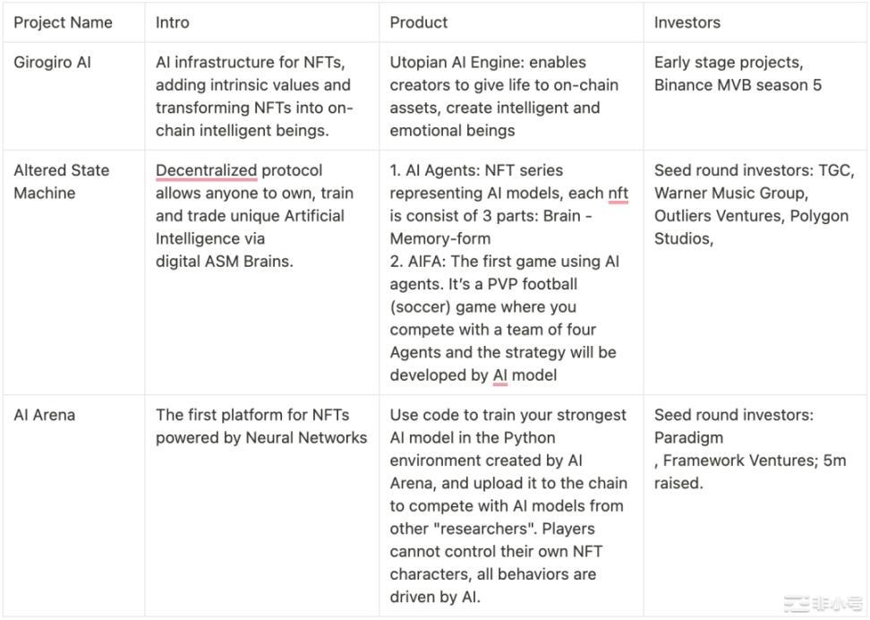 ForesightVentures：Avatar将成为元宇宙和Web3中最有价值的资产