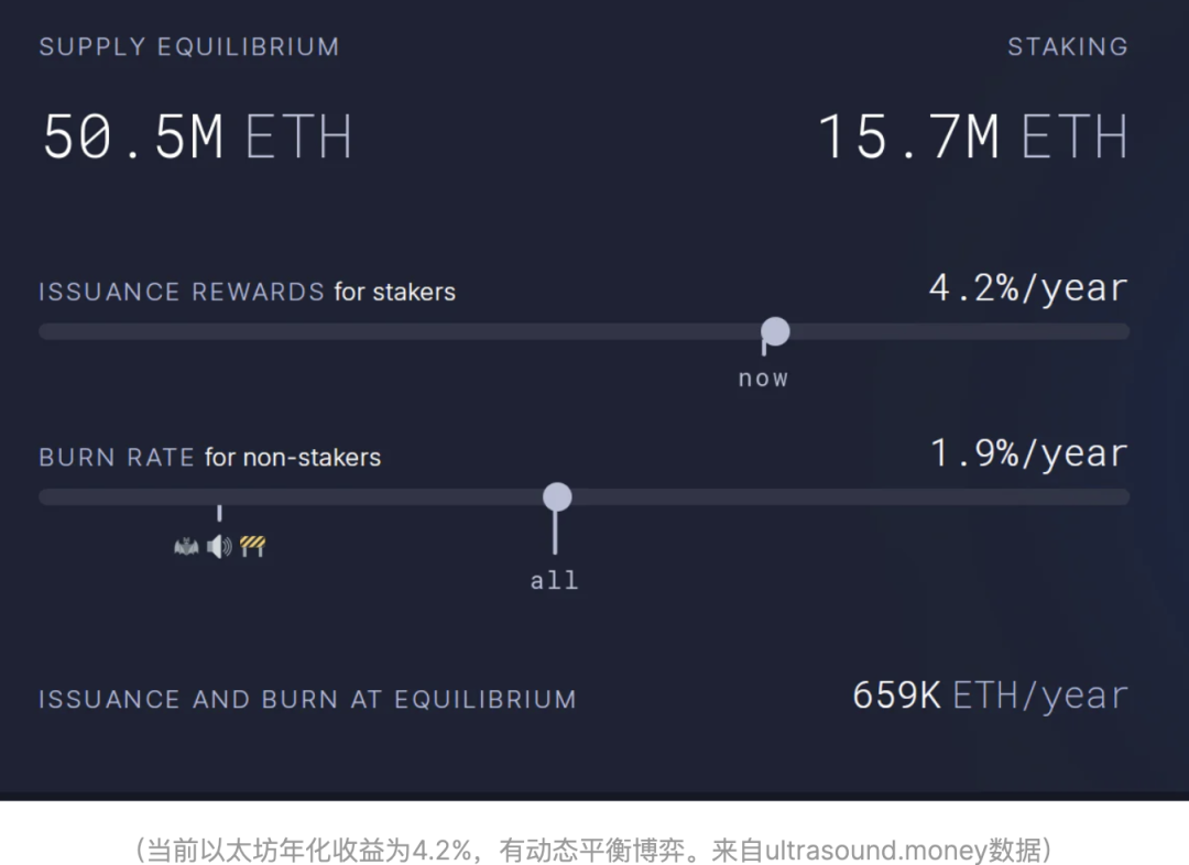 从九个方面详解以太坊上海升级的抛压问题