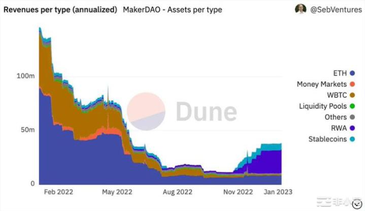 贯穿今年整年的投资叙事：ETH/L2sAI应用链...