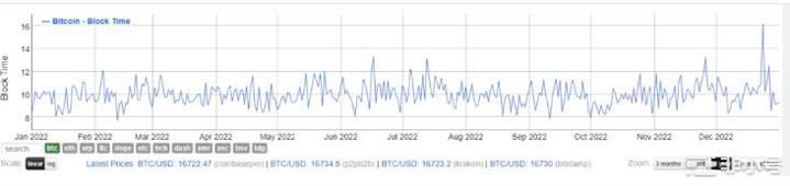 2022年虽是加密寒冬但比特币基本面保持不变