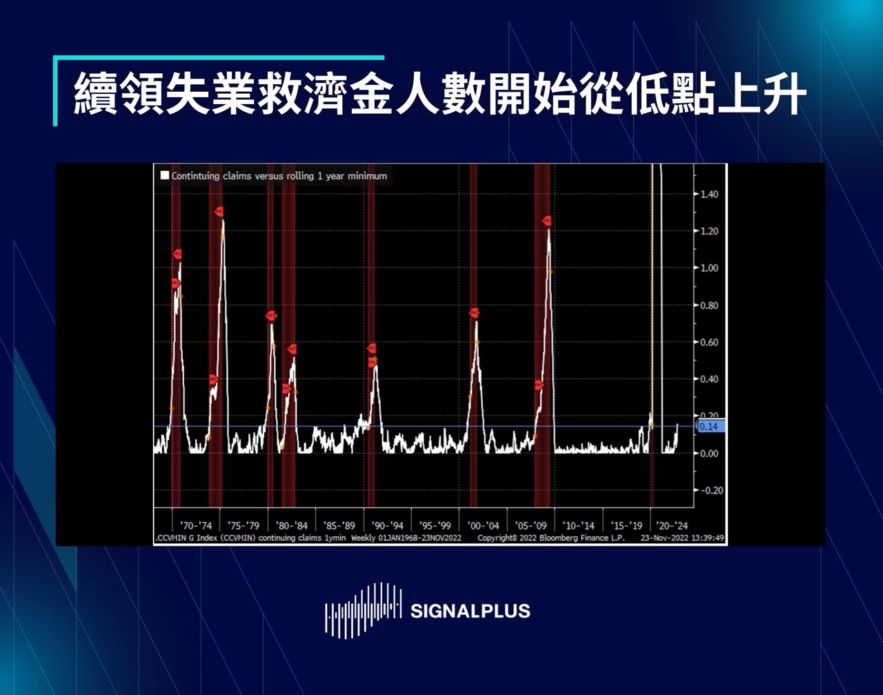 SignalPlus每日晨报（20221124）