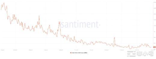 加密货币浴火重生！2030年这些币将涨到100万美元！