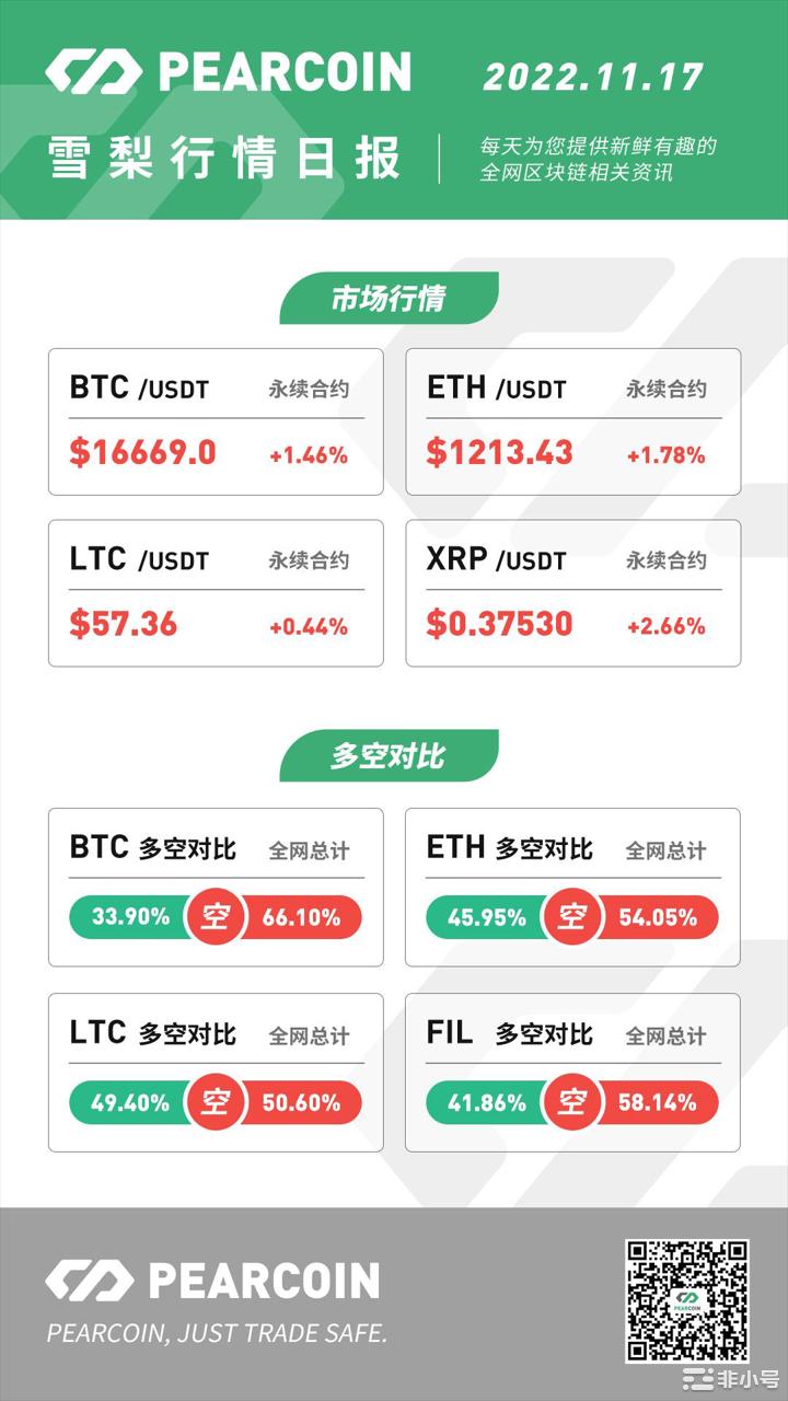 Pearcoin：Zebec联合Visa推出实体借记卡